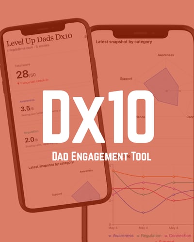 Dx10